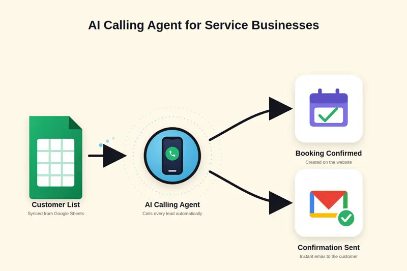 AI Calling Agent project screenshot